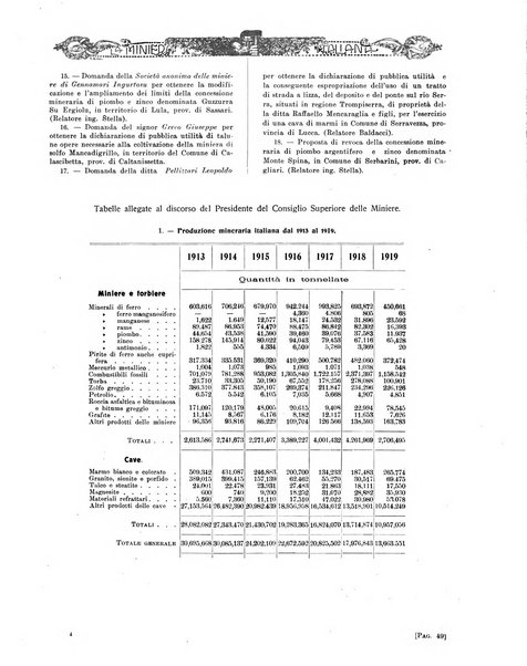 La miniera italiana rivista mensile