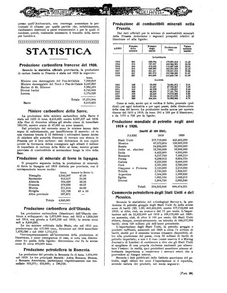 La miniera italiana rivista mensile