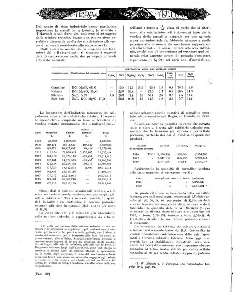 La miniera italiana rivista mensile