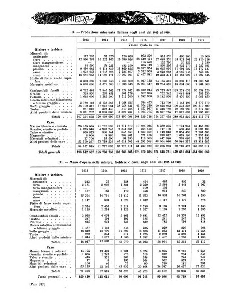 La miniera italiana rivista mensile