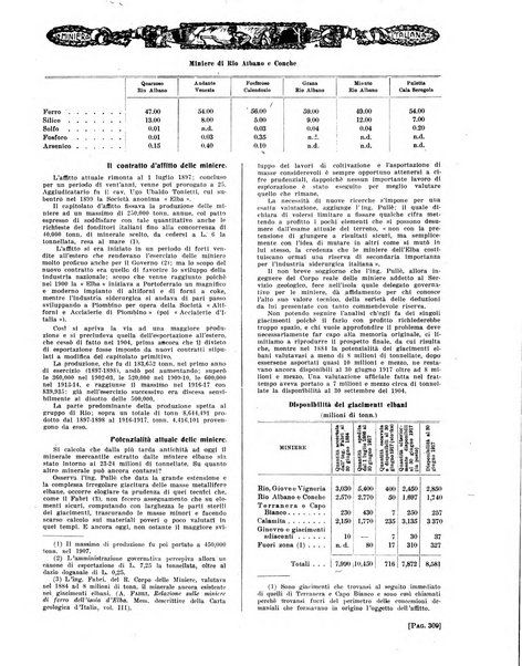 La miniera italiana rivista mensile