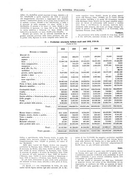 La miniera italiana rivista mensile