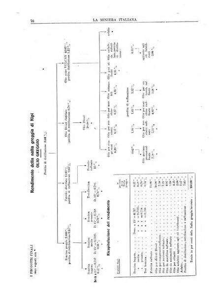 La miniera italiana rivista mensile