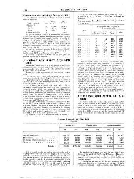 La miniera italiana rivista mensile