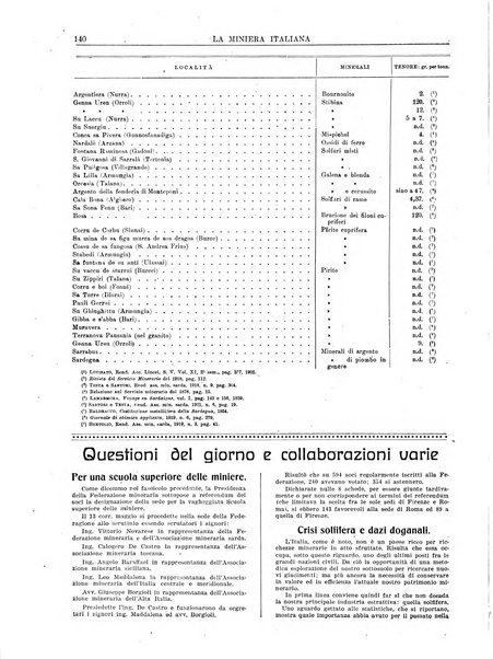 La miniera italiana rivista mensile