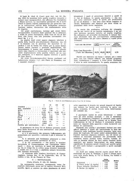 La miniera italiana rivista mensile