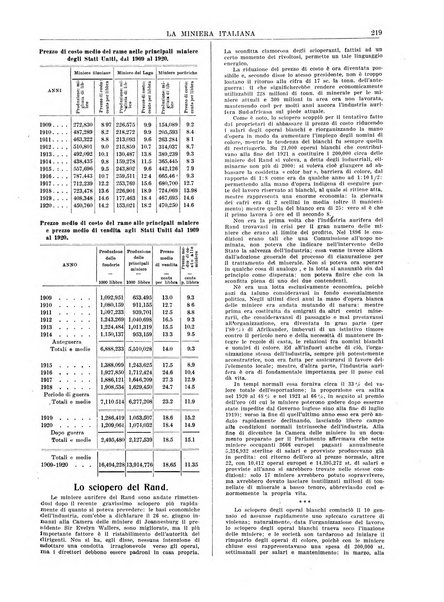 La miniera italiana rivista mensile