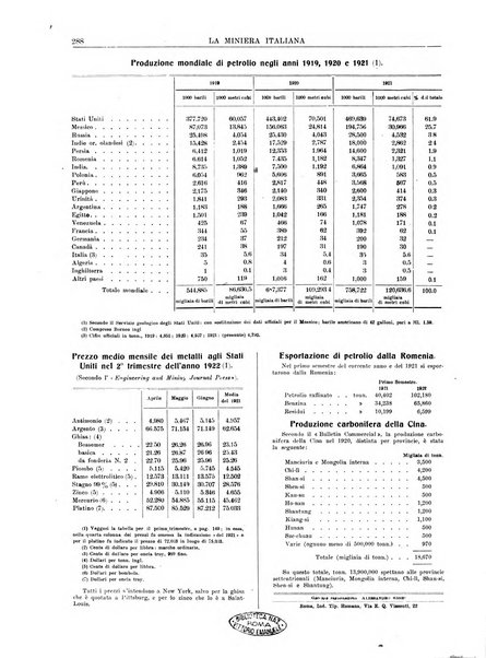 La miniera italiana rivista mensile