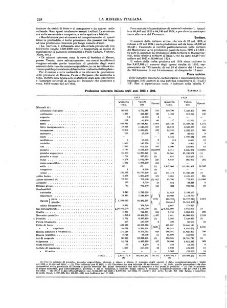 La miniera italiana rivista mensile