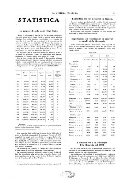 La miniera italiana rivista mensile