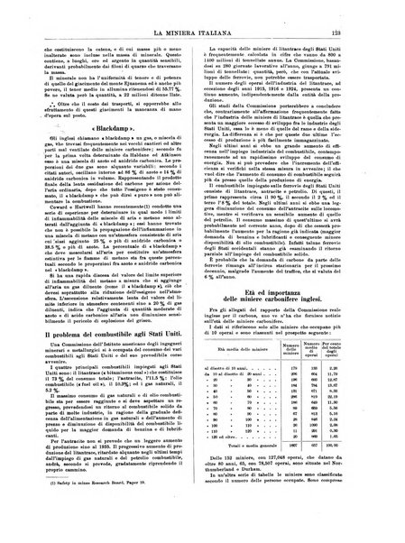 La miniera italiana rivista mensile