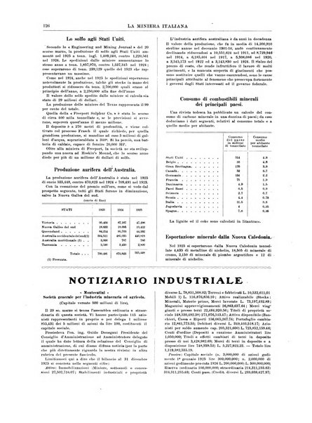 La miniera italiana rivista mensile