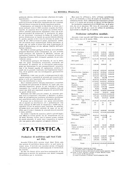 La miniera italiana rivista mensile