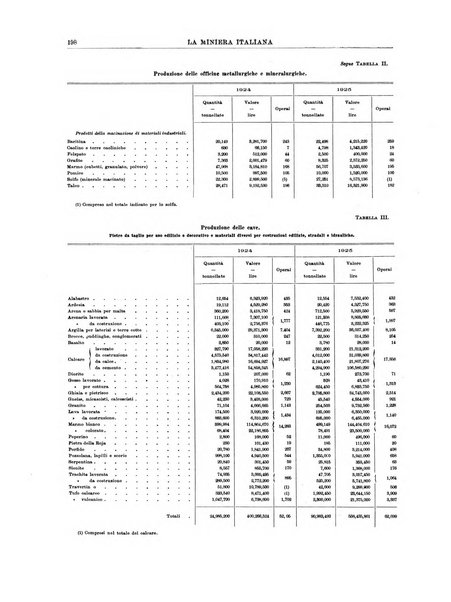 La miniera italiana rivista mensile