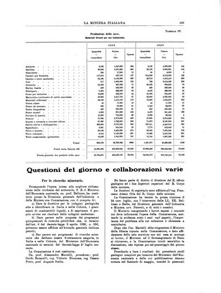 La miniera italiana rivista mensile