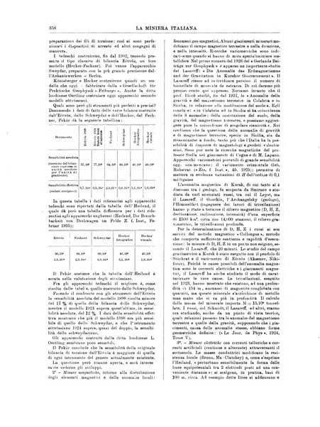 La miniera italiana rivista mensile