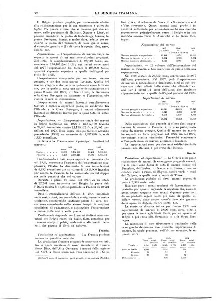 La miniera italiana rivista mensile