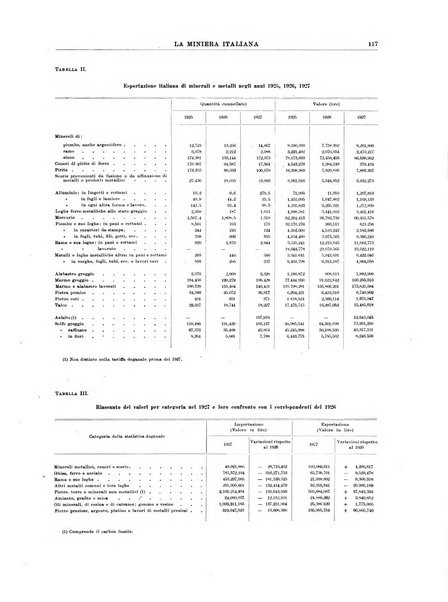 La miniera italiana rivista mensile