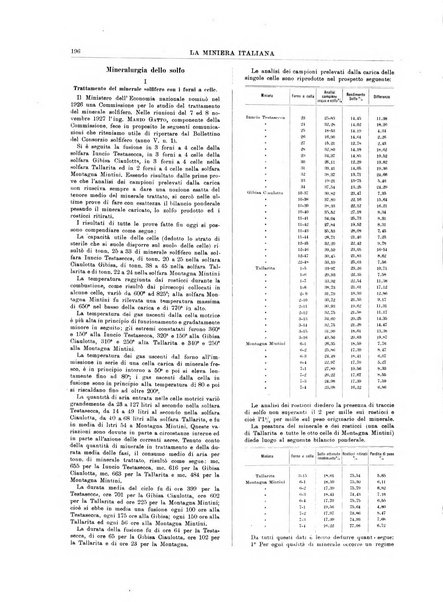 La miniera italiana rivista mensile