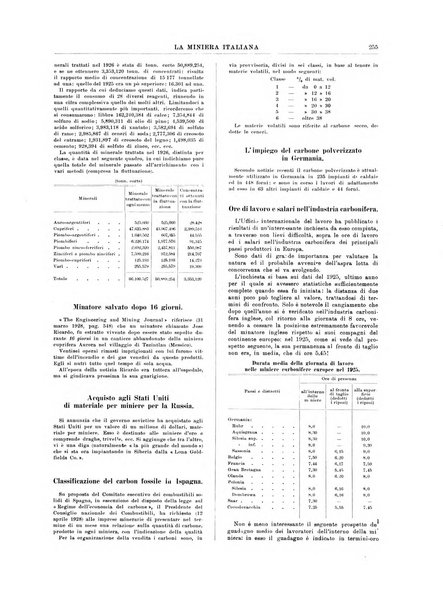 La miniera italiana rivista mensile