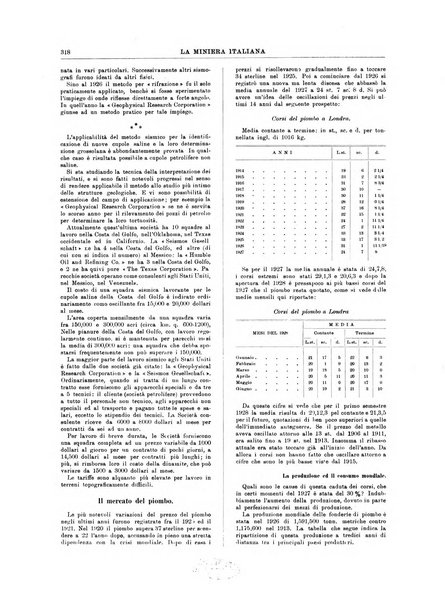 La miniera italiana rivista mensile