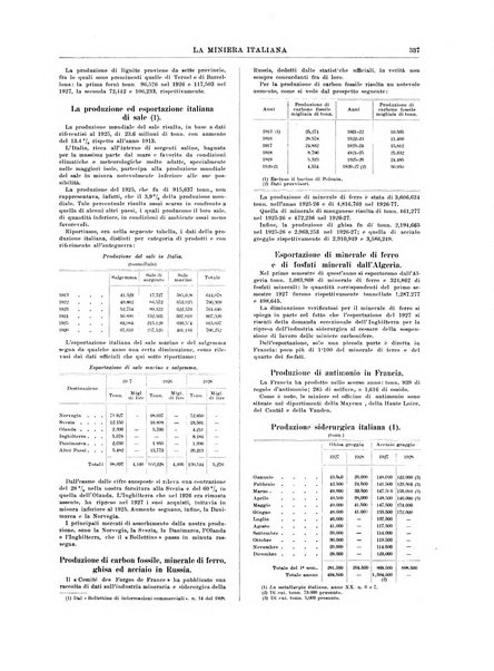 La miniera italiana rivista mensile