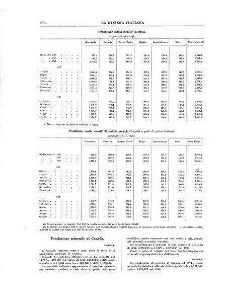 La miniera italiana rivista mensile