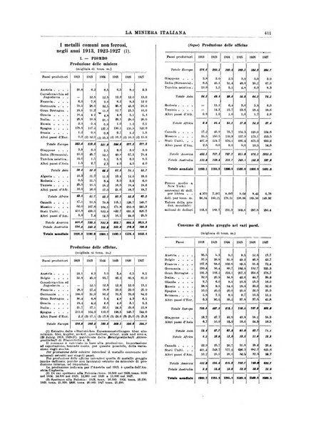 La miniera italiana rivista mensile