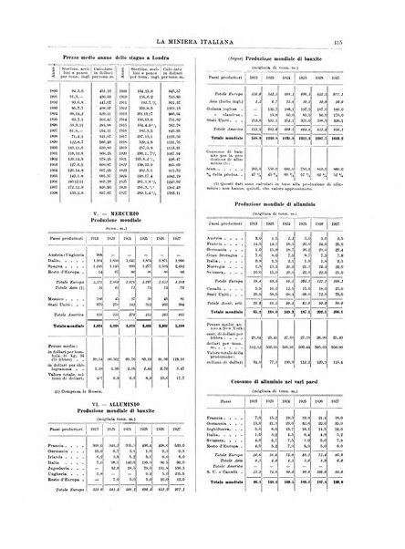 La miniera italiana rivista mensile