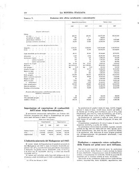 La miniera italiana rivista mensile