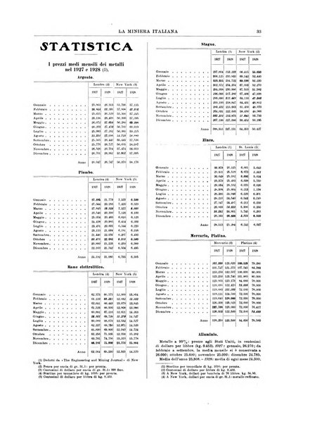 La miniera italiana rivista mensile