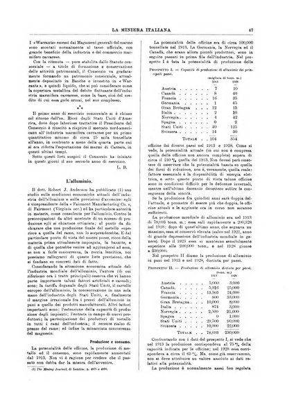 La miniera italiana rivista mensile