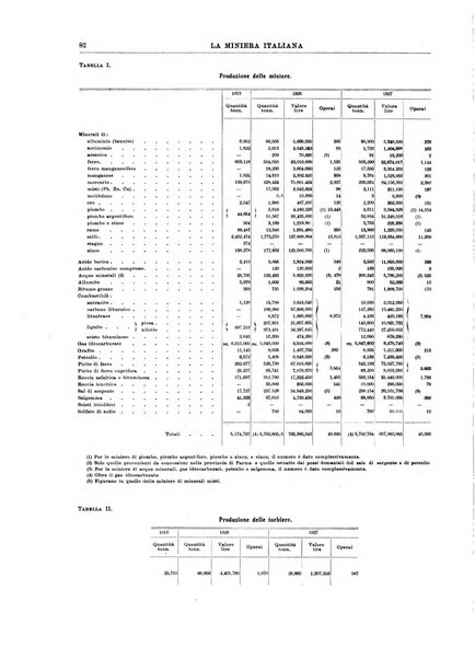 La miniera italiana rivista mensile