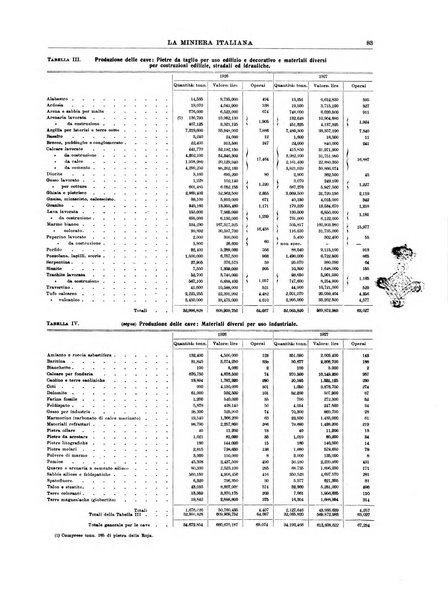 La miniera italiana rivista mensile