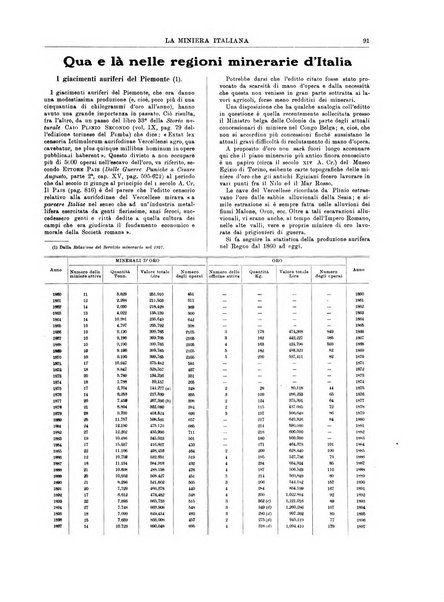 La miniera italiana rivista mensile