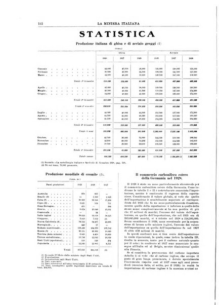 La miniera italiana rivista mensile