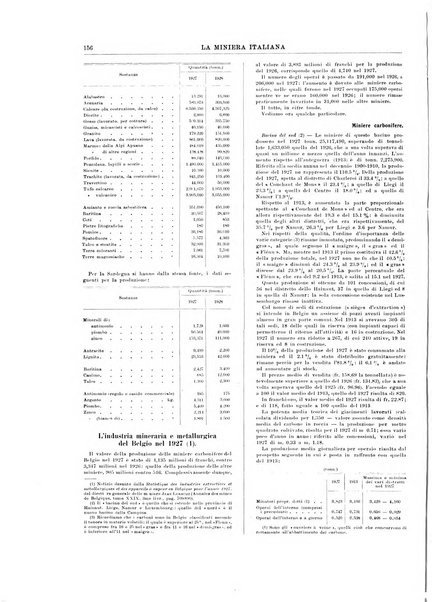 La miniera italiana rivista mensile