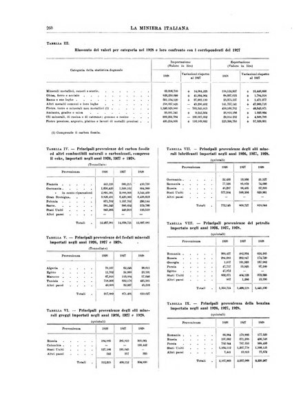 La miniera italiana rivista mensile