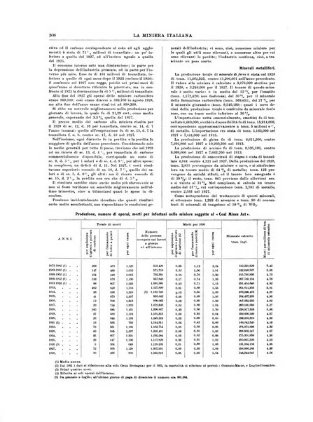 La miniera italiana rivista mensile