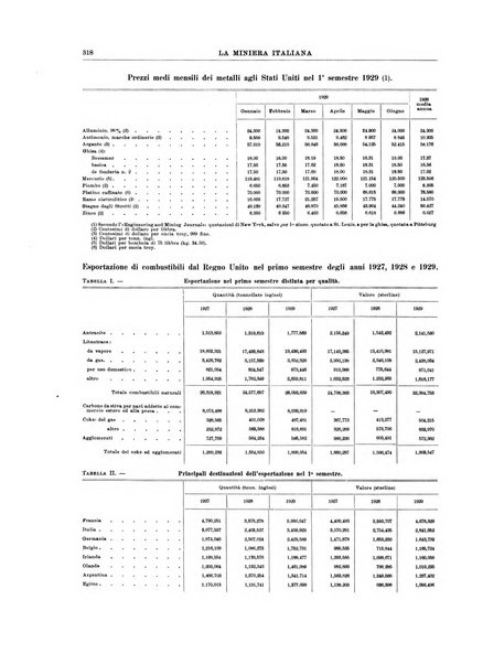 La miniera italiana rivista mensile