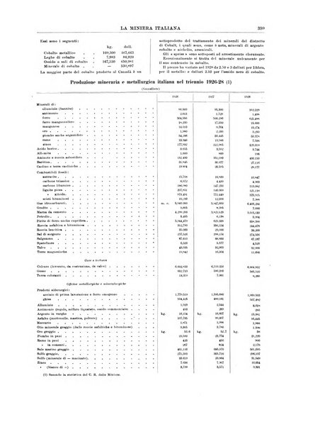 La miniera italiana rivista mensile