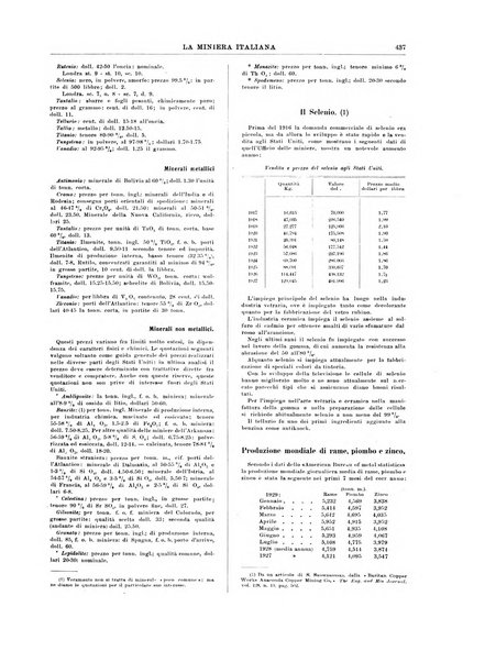 La miniera italiana rivista mensile