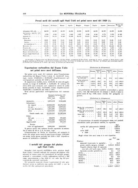 La miniera italiana rivista mensile