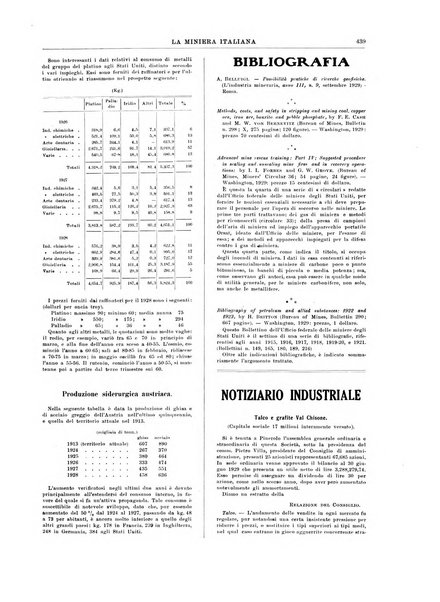 La miniera italiana rivista mensile