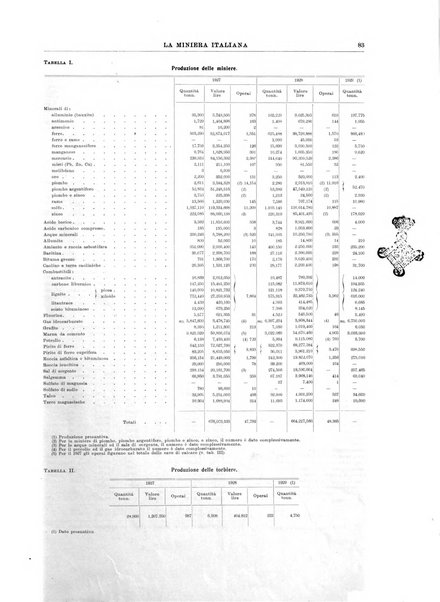 La miniera italiana rivista mensile