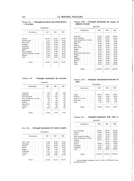 La miniera italiana rivista mensile