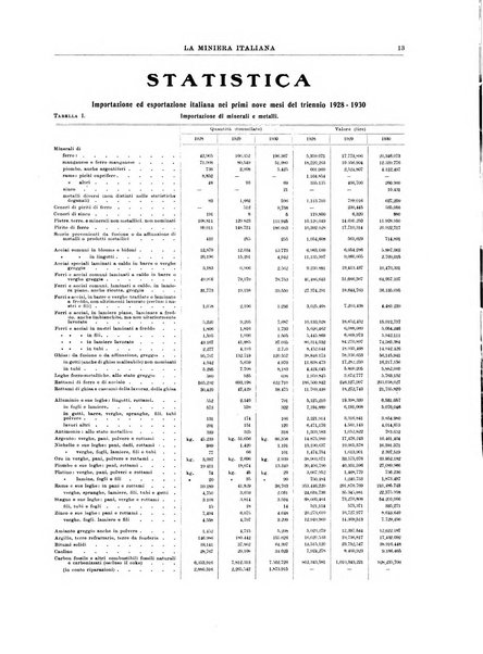 La miniera italiana rivista mensile