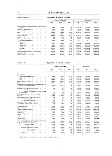 La miniera italiana rivista mensile