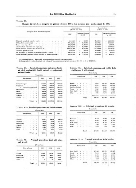 La miniera italiana rivista mensile