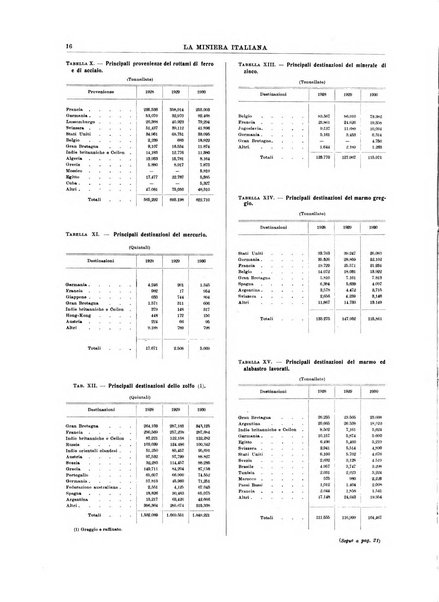 La miniera italiana rivista mensile